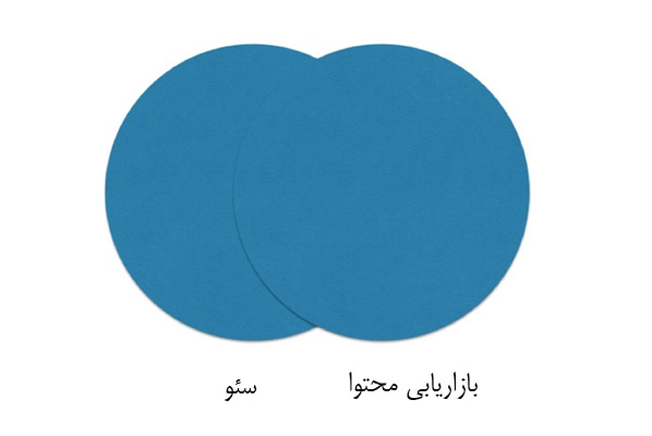 اهمیت بازاریابی محتوا در سئو