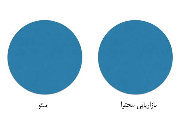 اهمیت بازاریابی محتوا در سئو